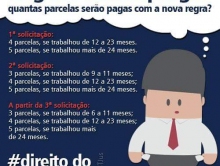 Com fica o seu seguro-desemprego com as novas regras