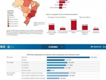 Para OIT, insegurança se tornou regra no mercado de trabalho